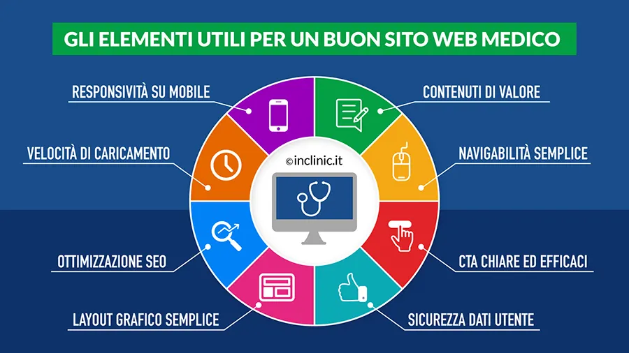 elementi-indispensabili-per-un-sito-web-medico